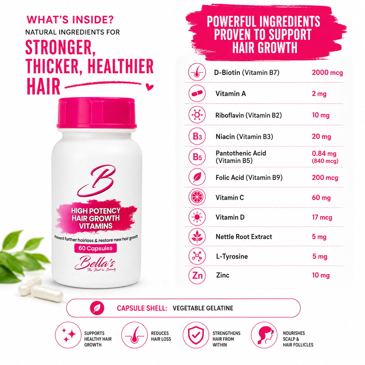 Ingredients infographic showing Biotin, Zinc, Vitamins A, C, D, B Complex and Nettle Root Extract in Bellas Hair Growth Vitamins.