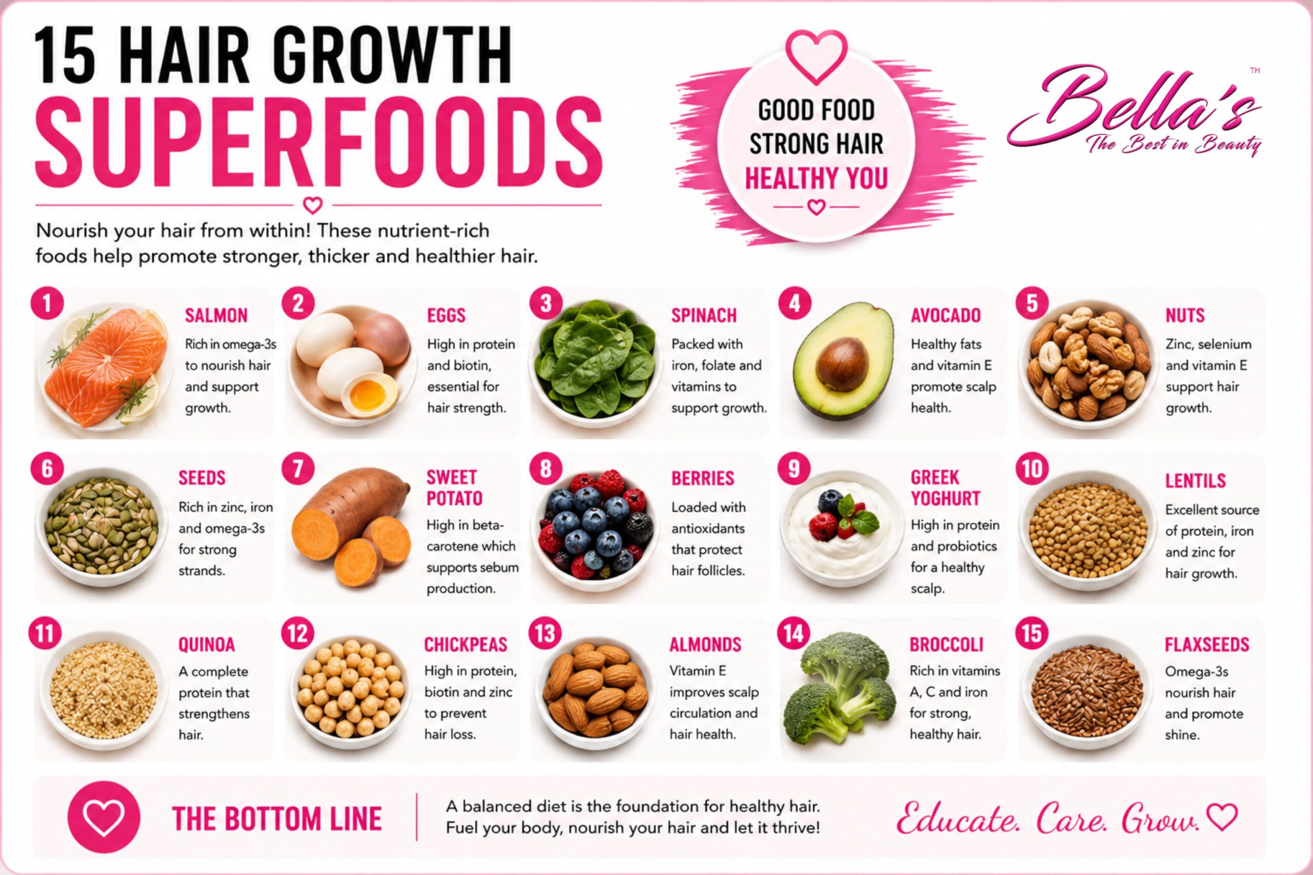 Infographic showing 15 nutrient-rich superfoods that support healthy hair growth, stronger hair and a healthy scalp.