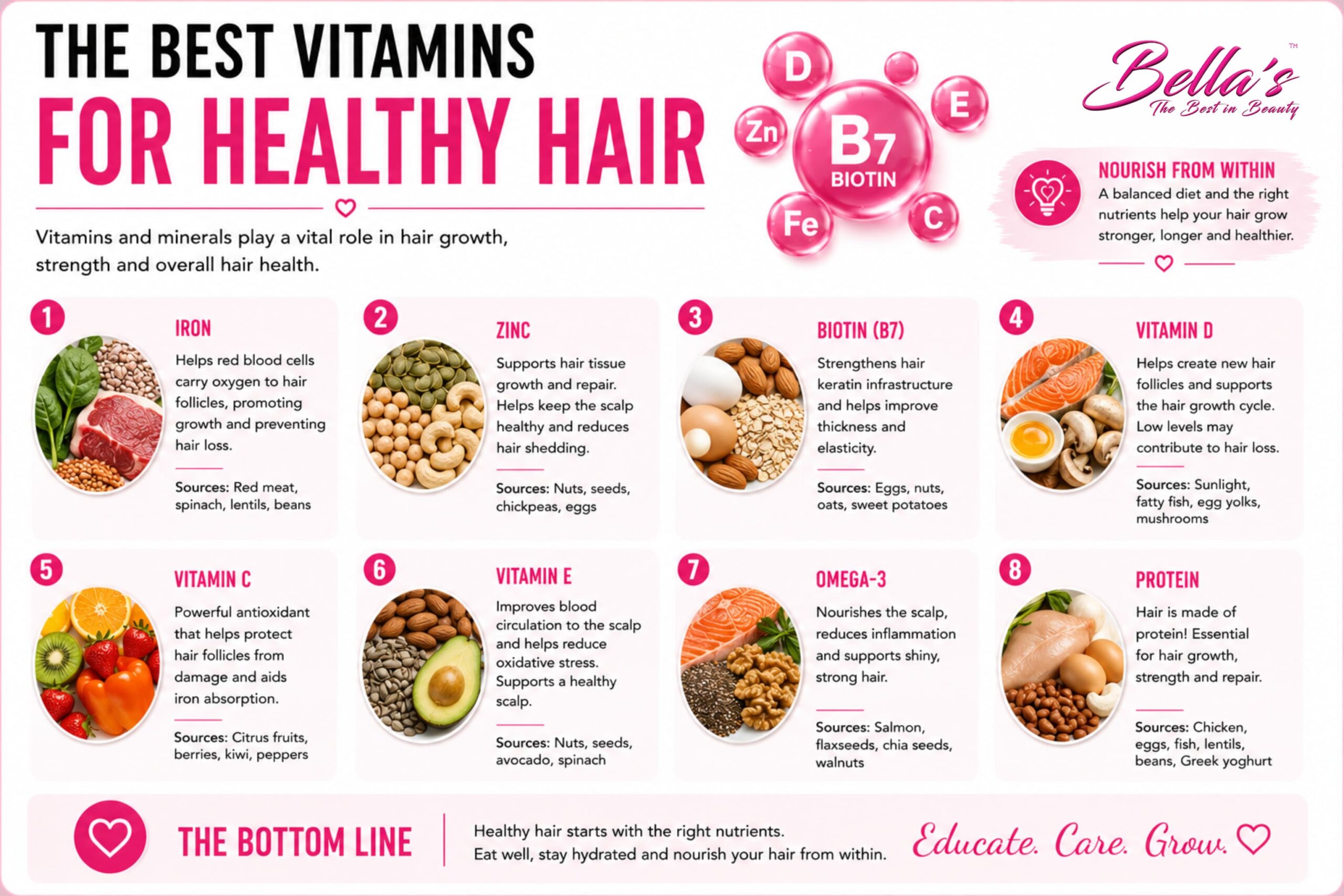 Infographic explaining the best vitamins and minerals that support healthy hair growth and stronger hair.