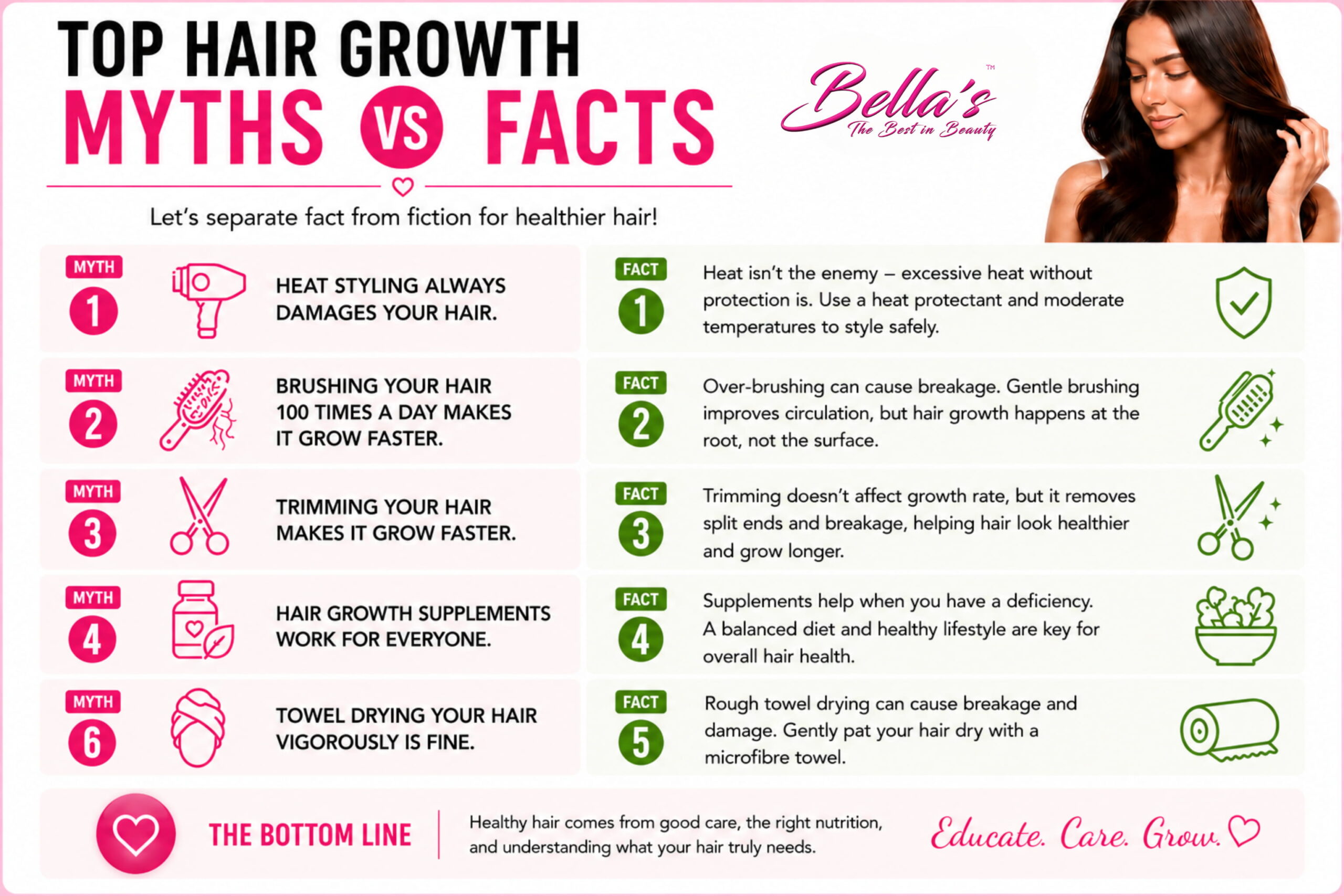 Infographic debunking common hair growth myths and explaining the facts behind healthy hair care and hair growth.