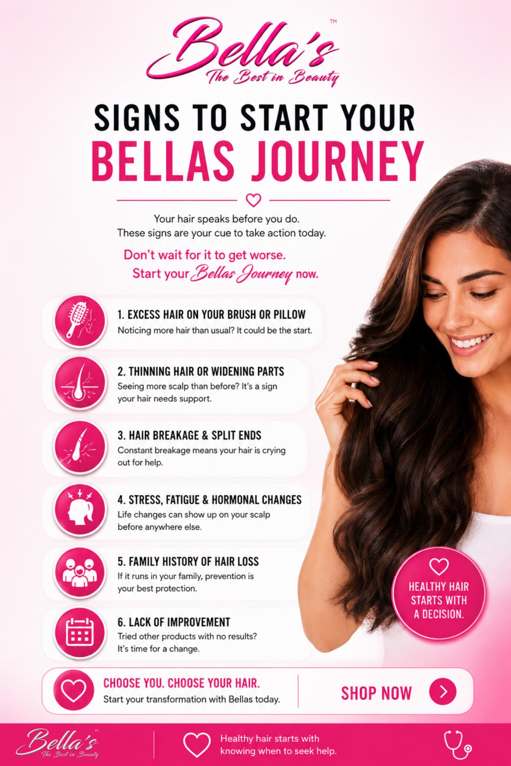 Infographic explaining the common signs that it may be time to start a healthy hair growth routine.