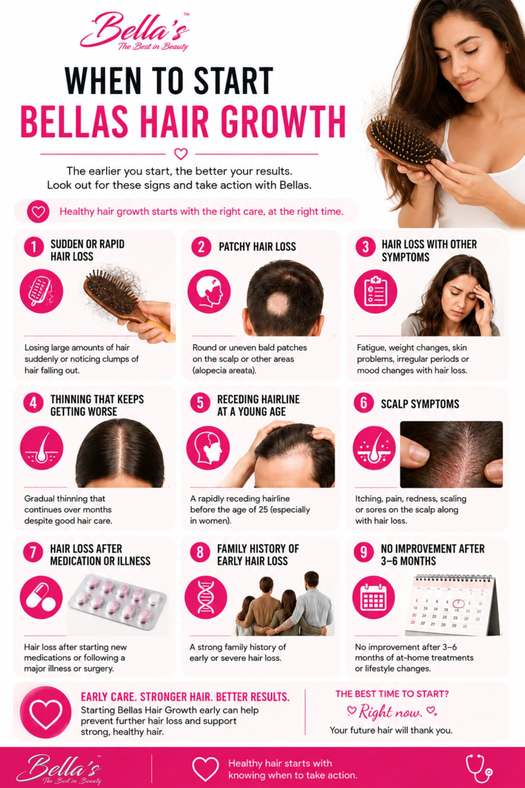 Infographic explaining when to start a healthy hair growth routine based on common signs of hair thinning and breakage.